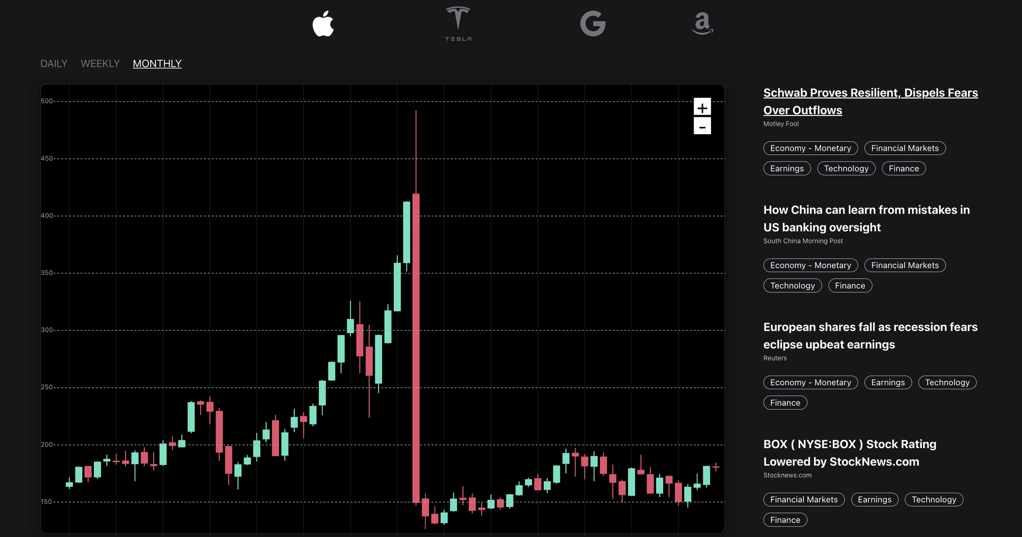 Dynamic Charting